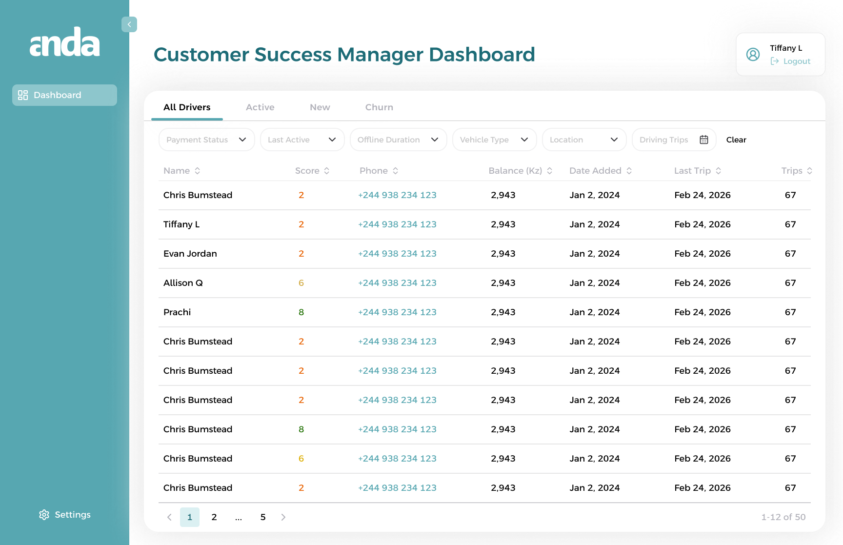 Anda Customer Success Manager dashboard