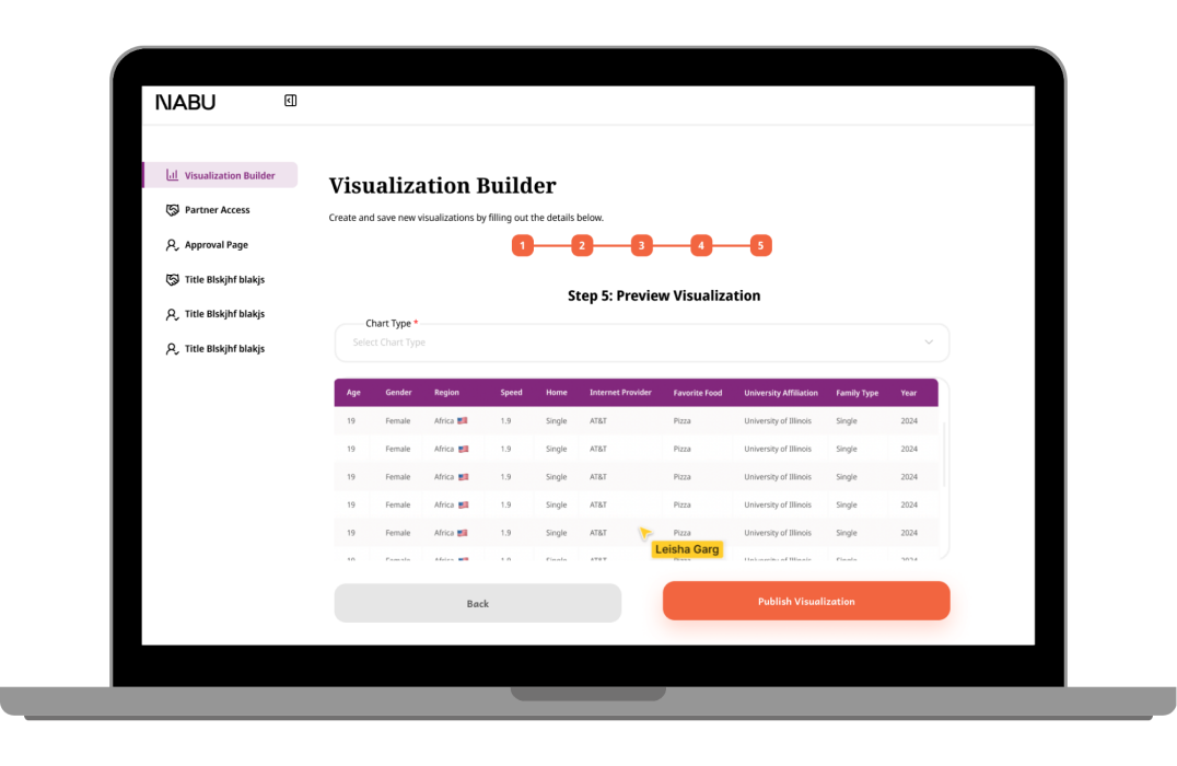 Data visualization example — bar chart dashboard