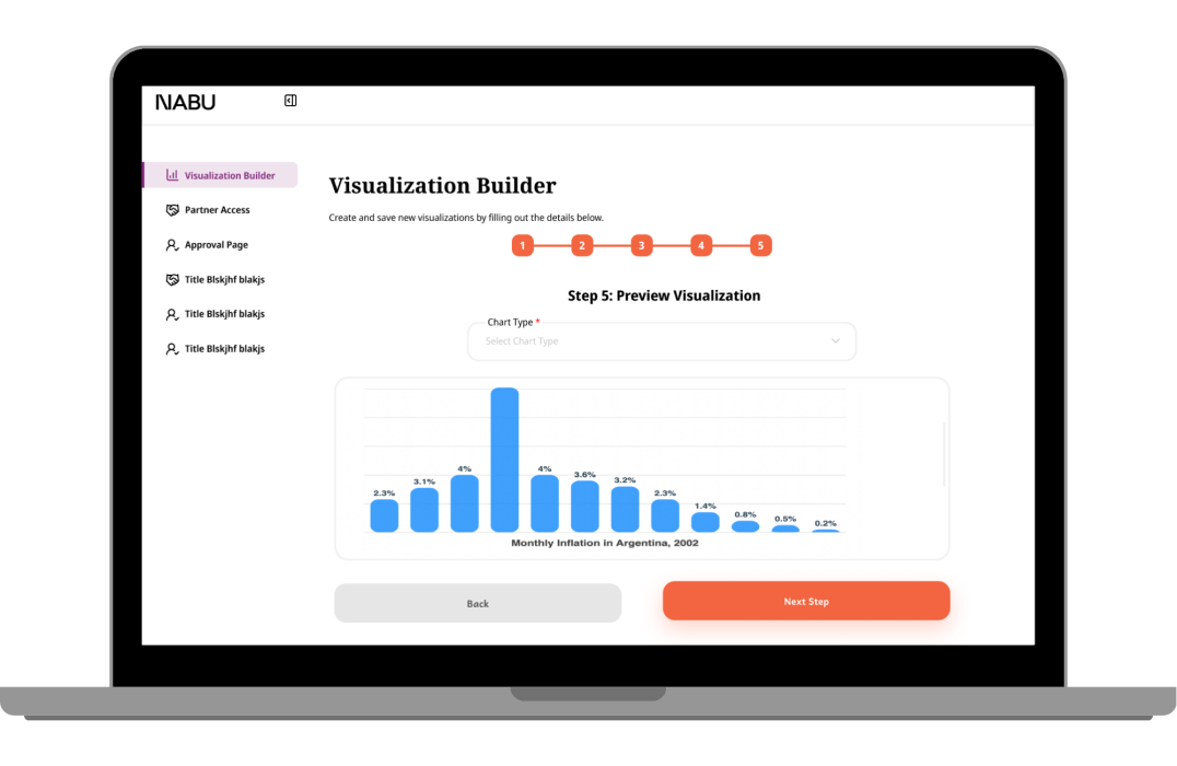 Data visualization example — line chart dashboard