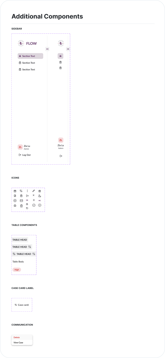 FLOW additional components